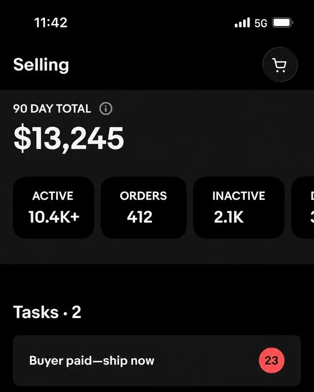 eBay Selling dashboard: $13,245 in 90 days, 10,400 active listings, 412 orders